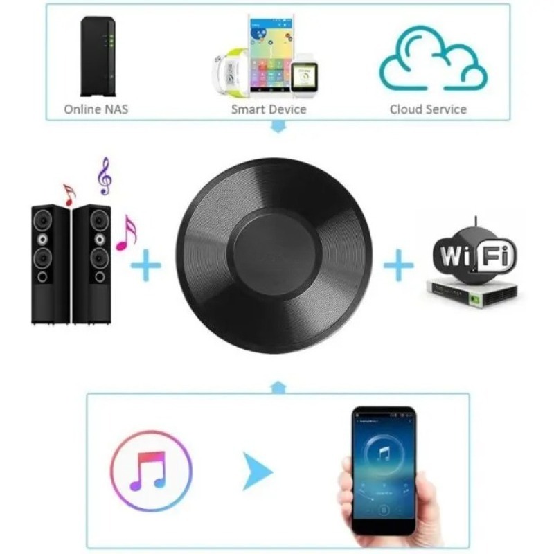 M5 for DLNA Airplay Adapter Wi - Audio Music Spotify incelemesi ve fiyatı