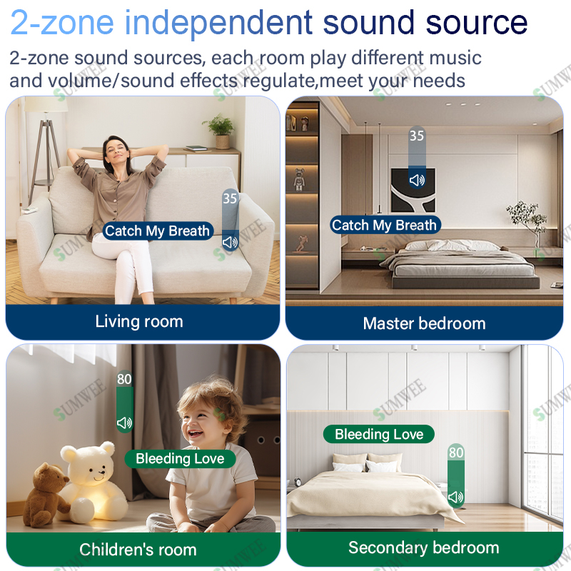 2zone audio in wall amplifier  - Audio Music Background Free incelemesi ve fiyatı